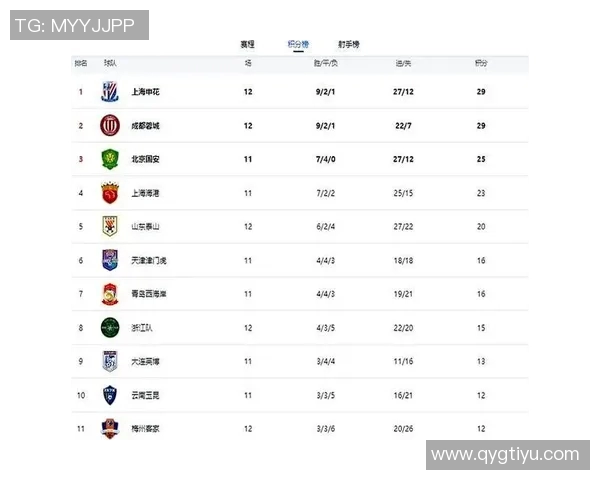 中超联赛另类积分榜揭秘90分钟上半场下半场精彩对比分析