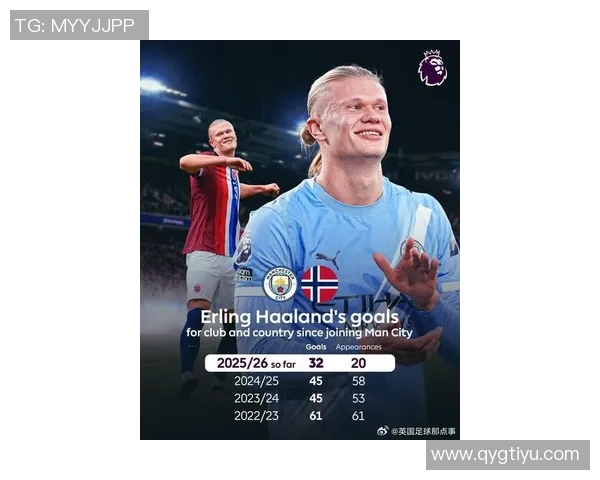 哈兰德26岁前欧冠进球数仅次于梅西未来可期