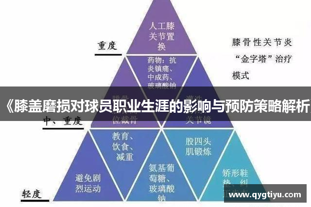 《膝盖磨损对球员职业生涯的影响与预防策略解析》